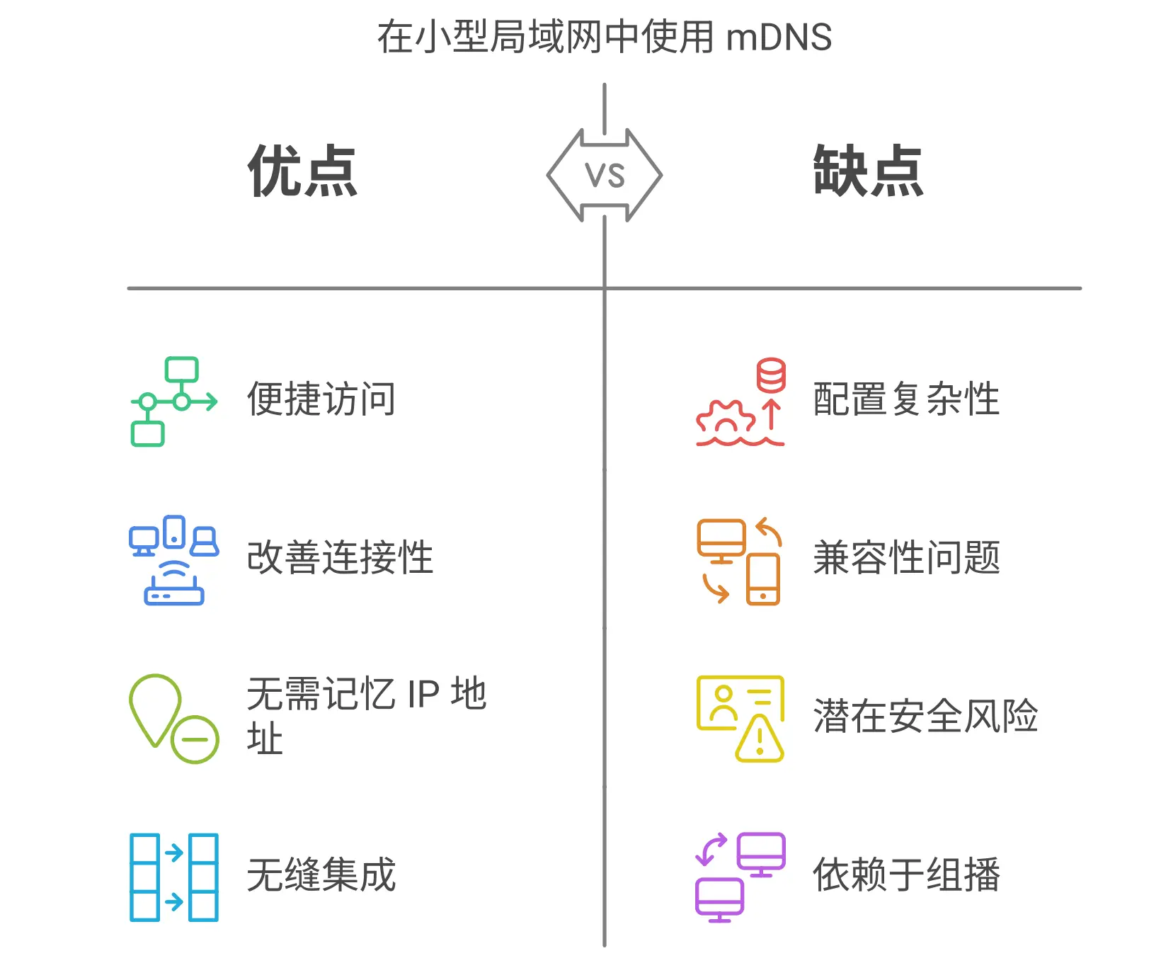 零配置生成局域网主机固定域名