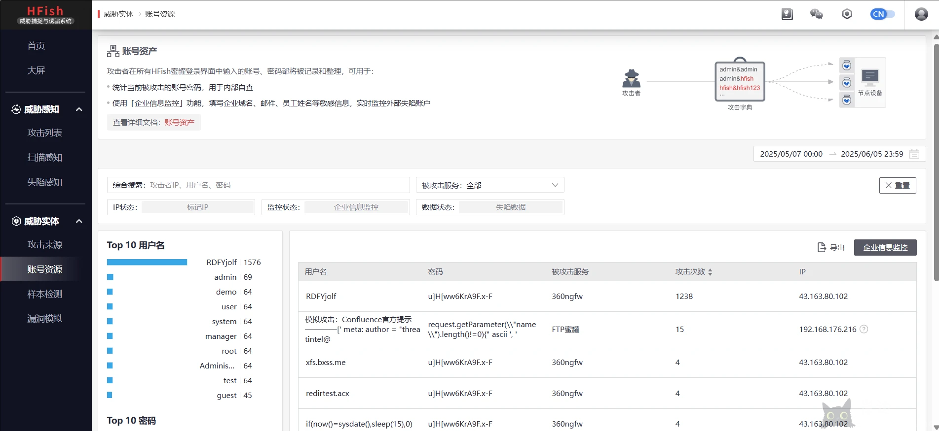 HFish-反制溯源欺骗防御主动防御-HFish免费蜜罐平台