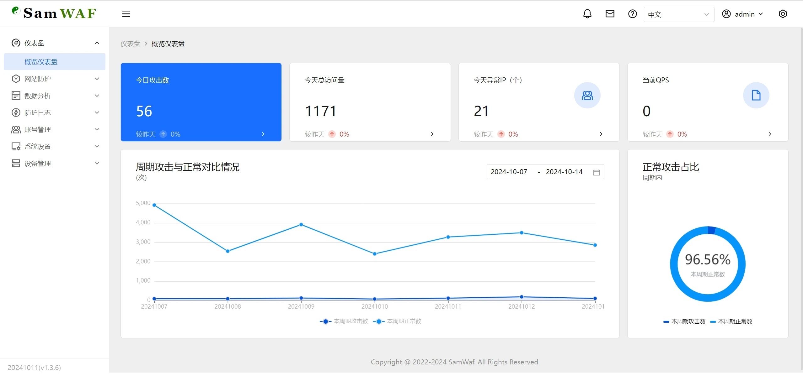 SamWaf-一款开源轻量级的网站应用防火墙
