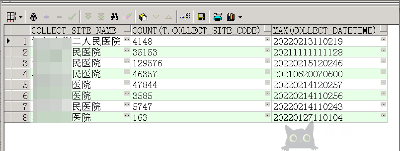 分类汇总group by的使用