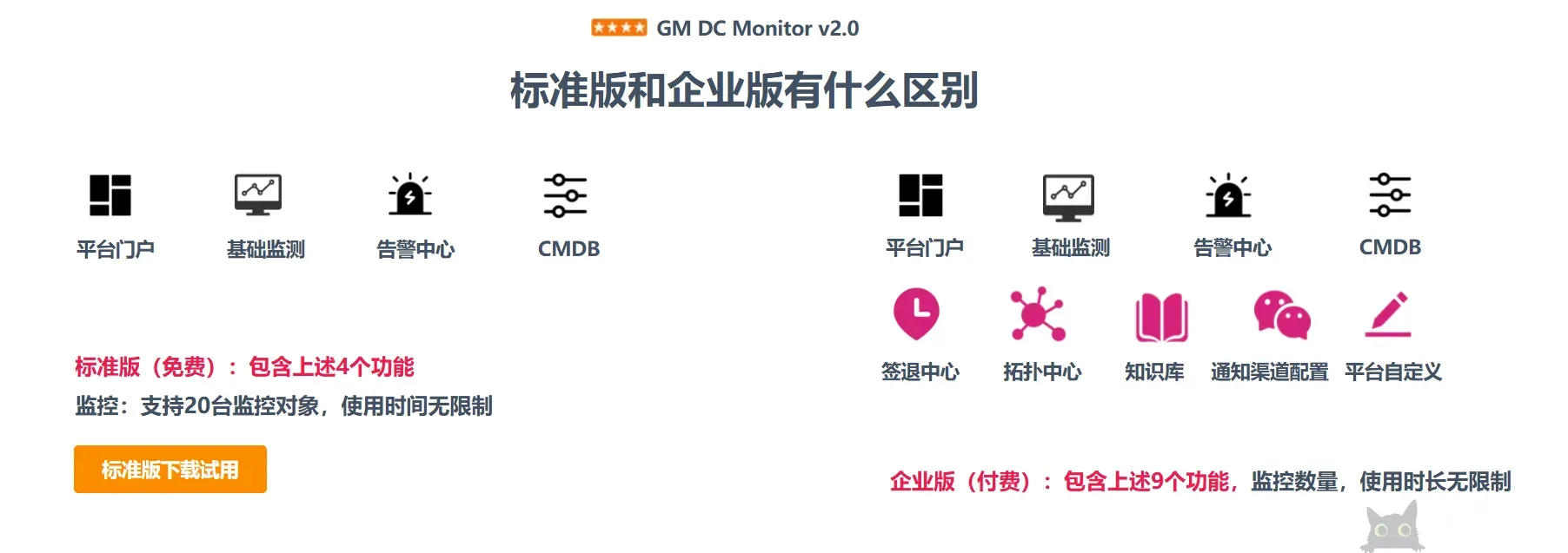 GM DC Monitor平台部署