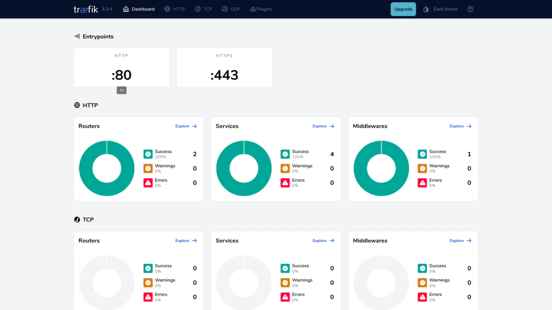 如何更安全地部署自建服务,Crowdsec、Traefik 以及更多