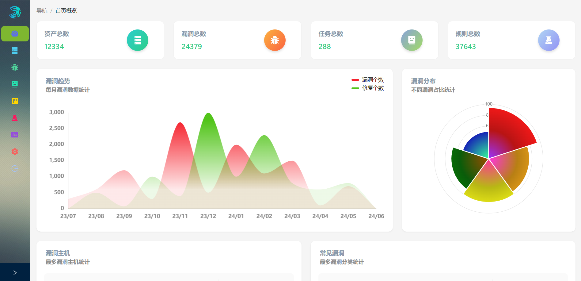 综合网络安全攻击面管理平台