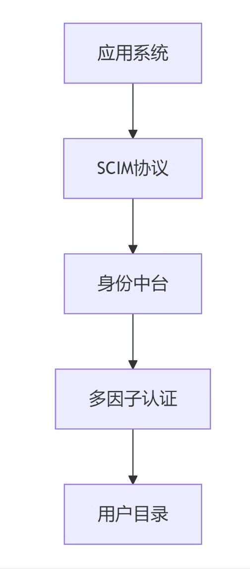 20+常见网络安全设备集合:防火墙、UTM、NGFW、NIDS、HIDS、IPS、IDS、安全网关、蜜罐