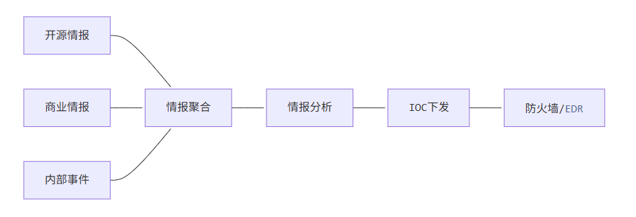 20+常见网络安全设备集合:防火墙、UTM、NGFW、NIDS、HIDS、IPS、IDS、安全网关、蜜罐