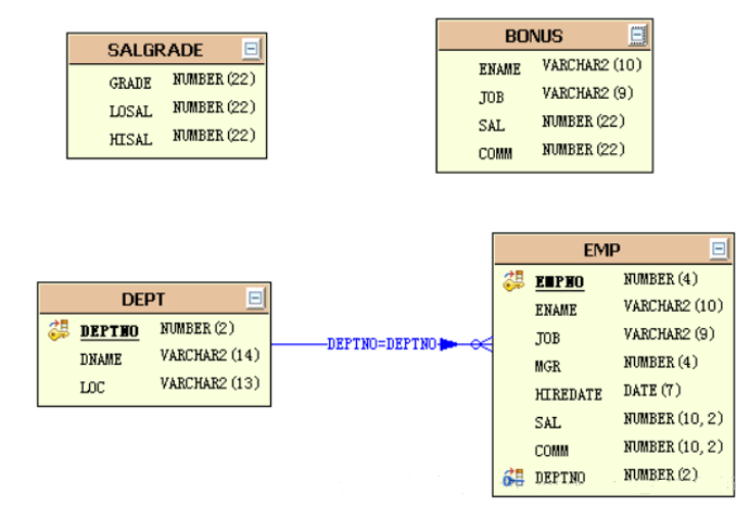 Oracle数据库是什么？