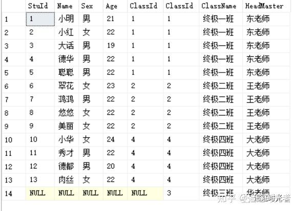SQL中的各种连接的区别总结