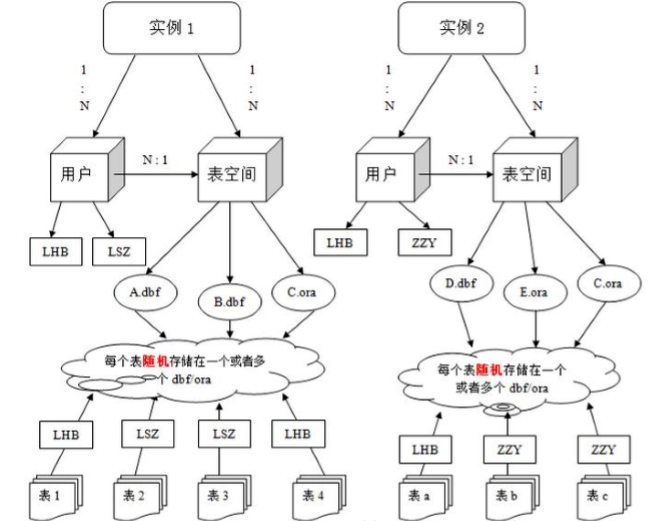 Oracle数据库是什么？