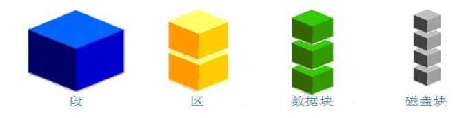 Oracle数据库是什么？