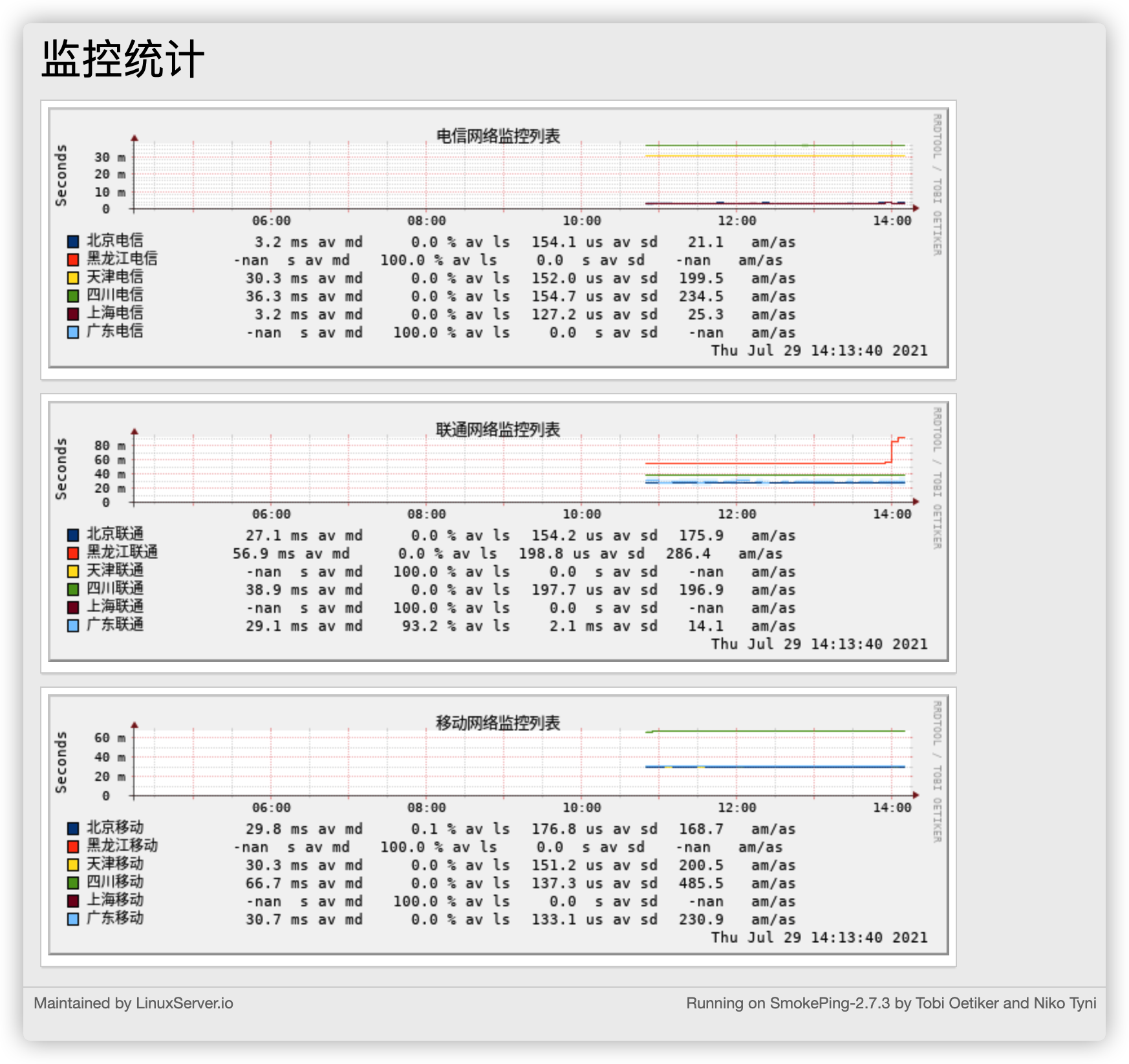 网络性能监控工具Smokeping