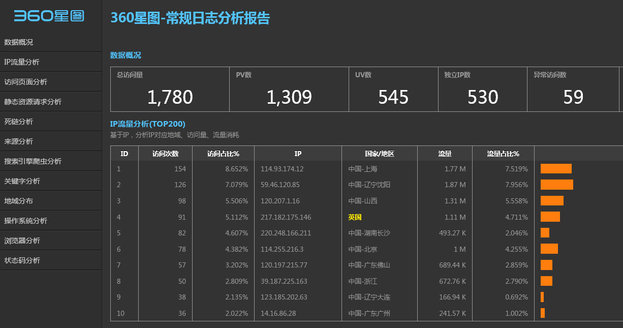 网站日志分析工具360星图