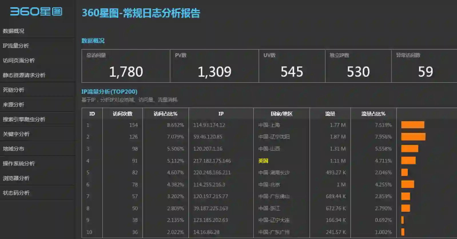通过网页浏览服务器上的IIS常规访问浏览报告
